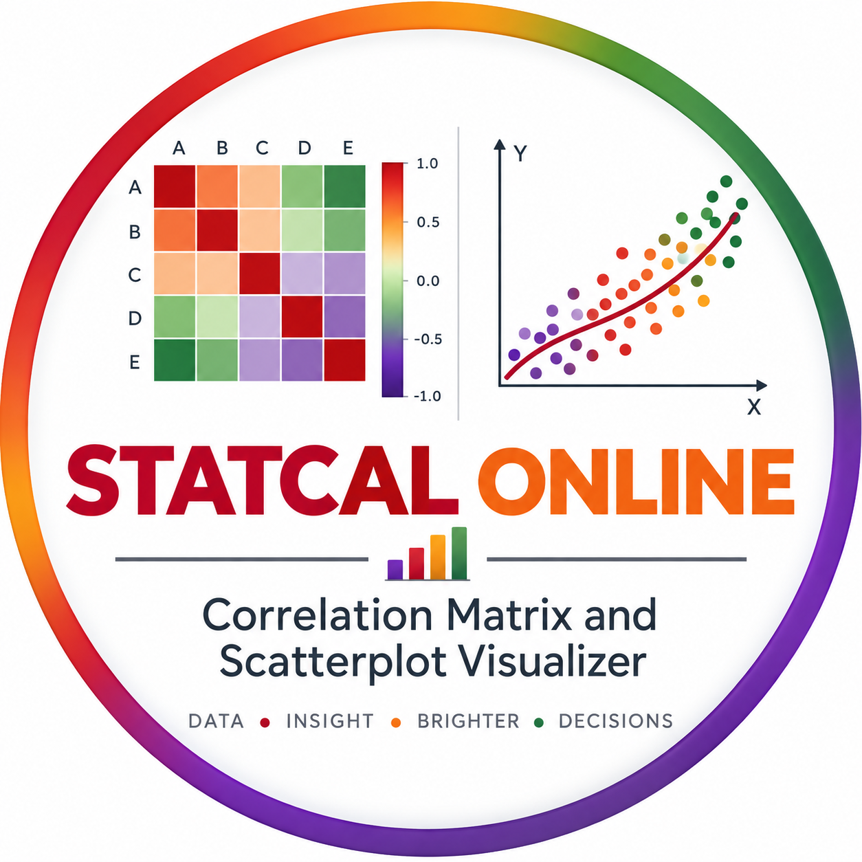 Correlation Matrix and Scatterplot Visualizer